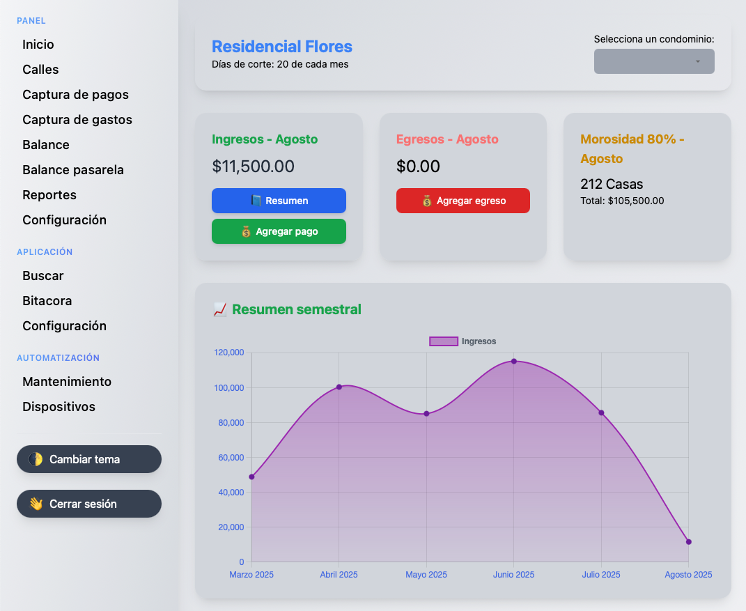 Panel Administrativo